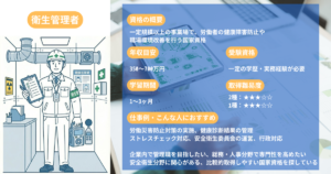 Health and Safety Manager