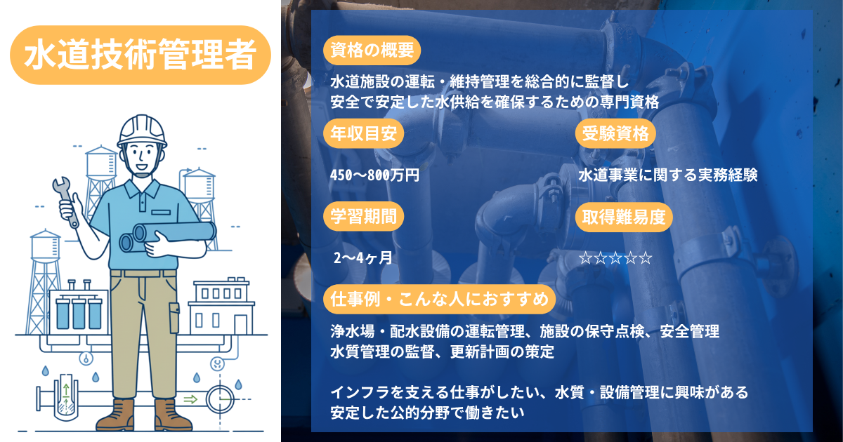 Water Supply Engineer Eye-Catcher