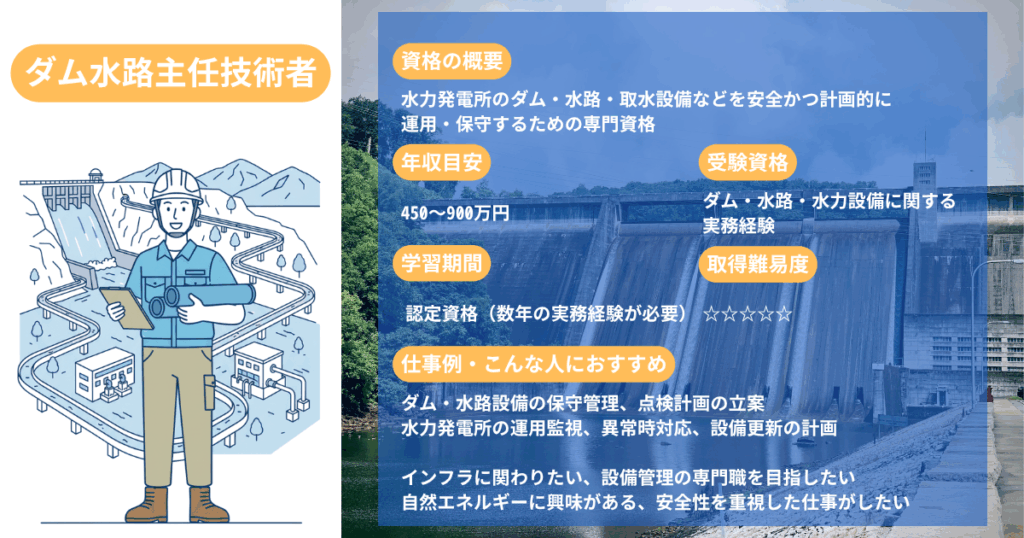 Chief Engineer, Dam and Waterway