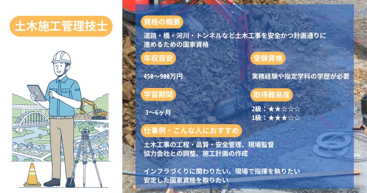 Civil Engineering Construction Management Technician