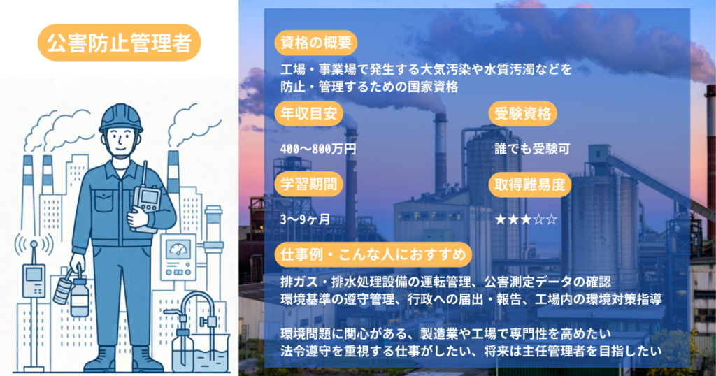 Pollution Prevention Manager