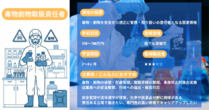 Responsible Person for Handling Poisons and Highly Toxic Substances