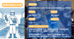 Nuclear Fuel Handling Supervisor