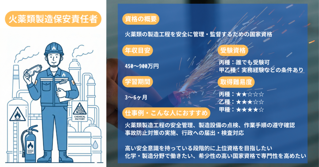 Explosives Manufacturing Safety Officer