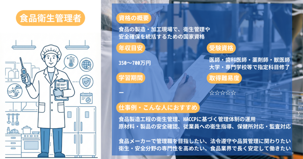 What is a Food Sanitation Manager?