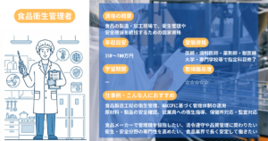 What is a Food Sanitation Manager?