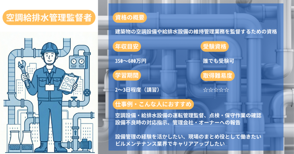 HVAC Plumbing Management Supervisor