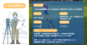 Land Consolidation Specialist