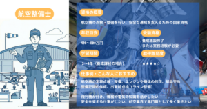 Aircraft Maintenance Technician