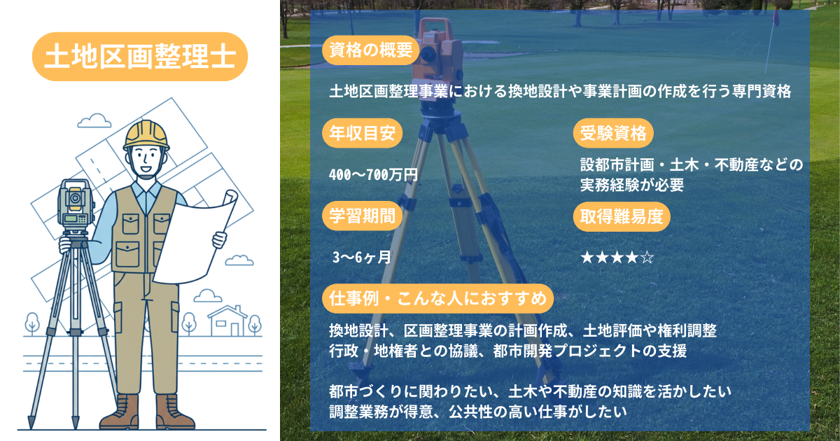 Land Consolidation Specialist