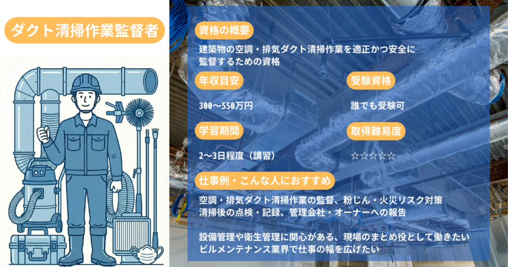 Duct Cleaning Supervisor