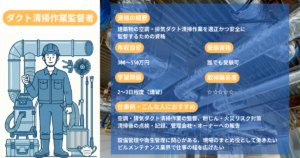 Duct Cleaning Supervisor