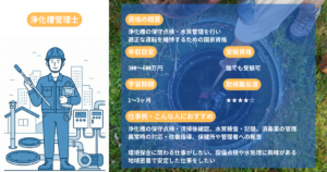 Sewage Treatment Plant Manager