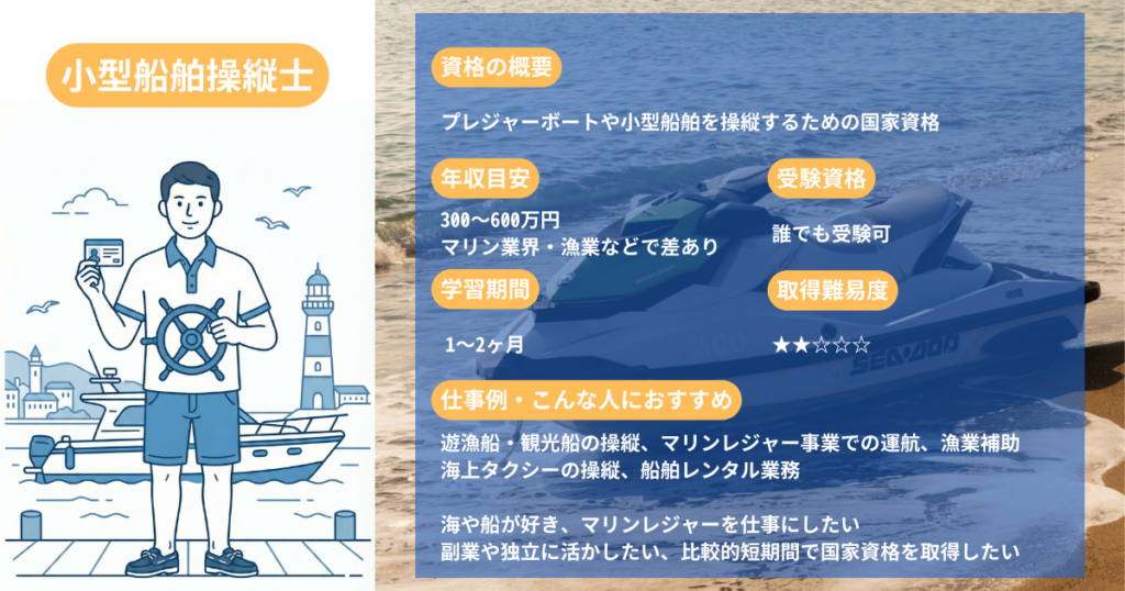 Small Vessel Operator