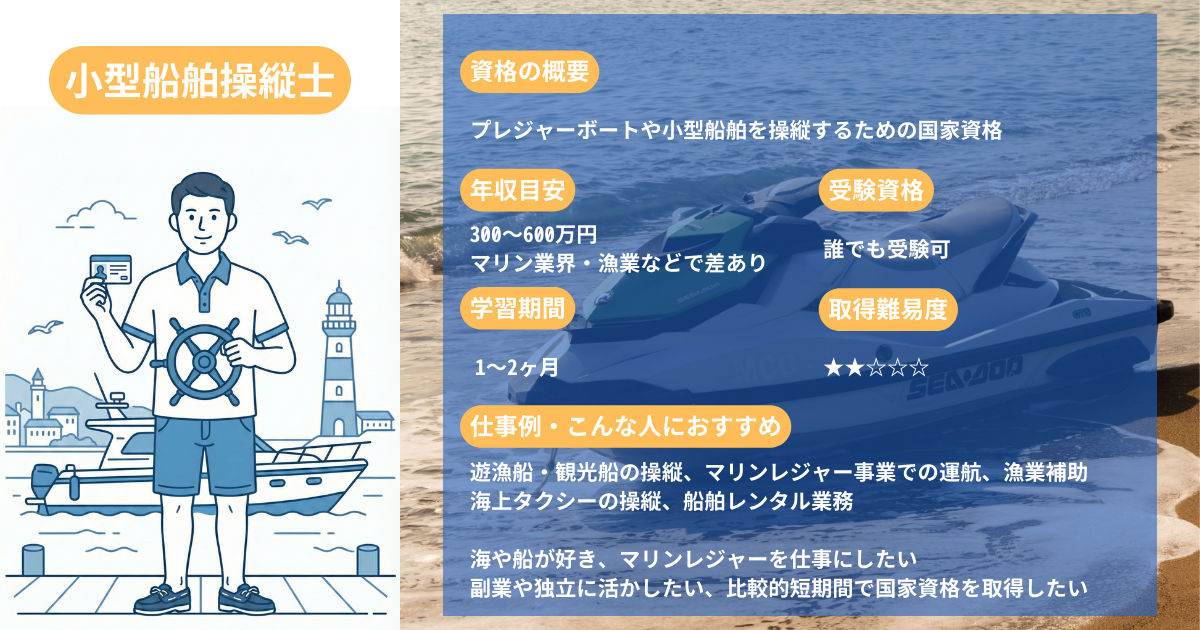 Small Vessel Operator