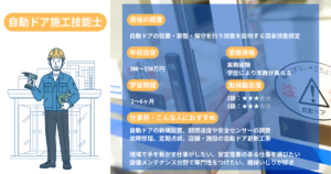 Automatic Door Installation Technician