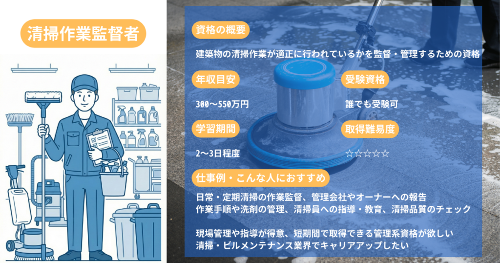 Cleaning Operations Supervisor