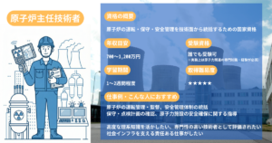 Chief Reactor Engineer